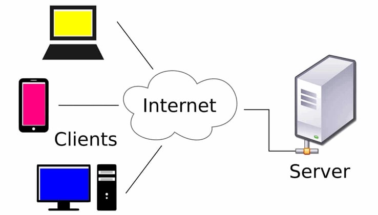 mo-hinh-client-sever